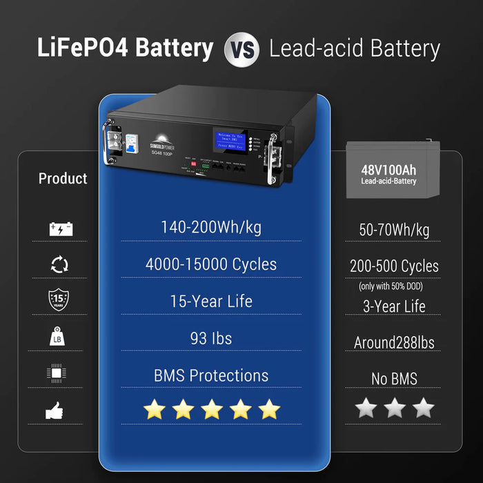 SunGoldPower 48V 100AH Server Rack LiFePO4 Lithium Battery