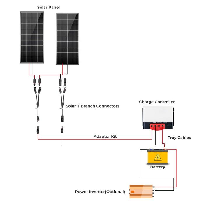 BougeRV 400 Watt 12 Volt Solar Starter Kit