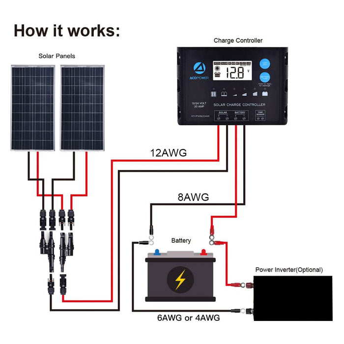 ACOPOWER 200W 12V Poly Solar RV Kits, 20A PWM Charge Controller
