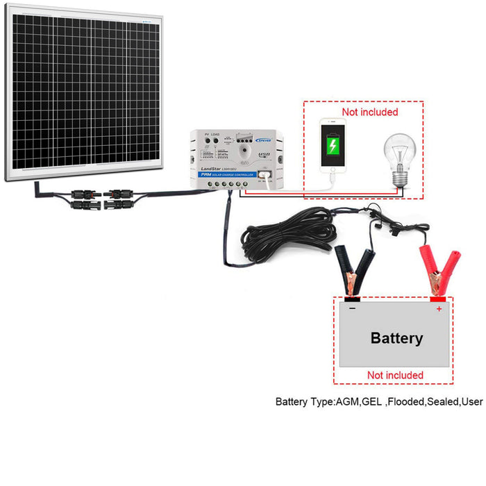 ACOPOWER 50W 12V Solar Charger Kit, 5A Charge Controller with Alligator Clips