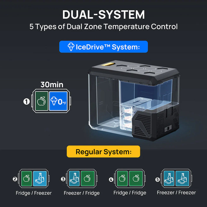 BougeRV Aspen 40 IceDrive™ 12V 43 Quart Dual-System Portable Refrigerator