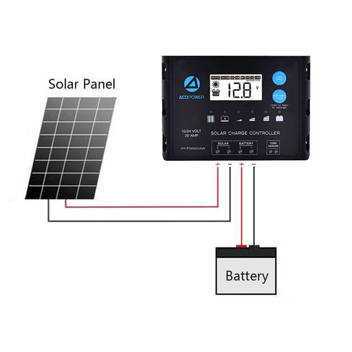 flex solar panel