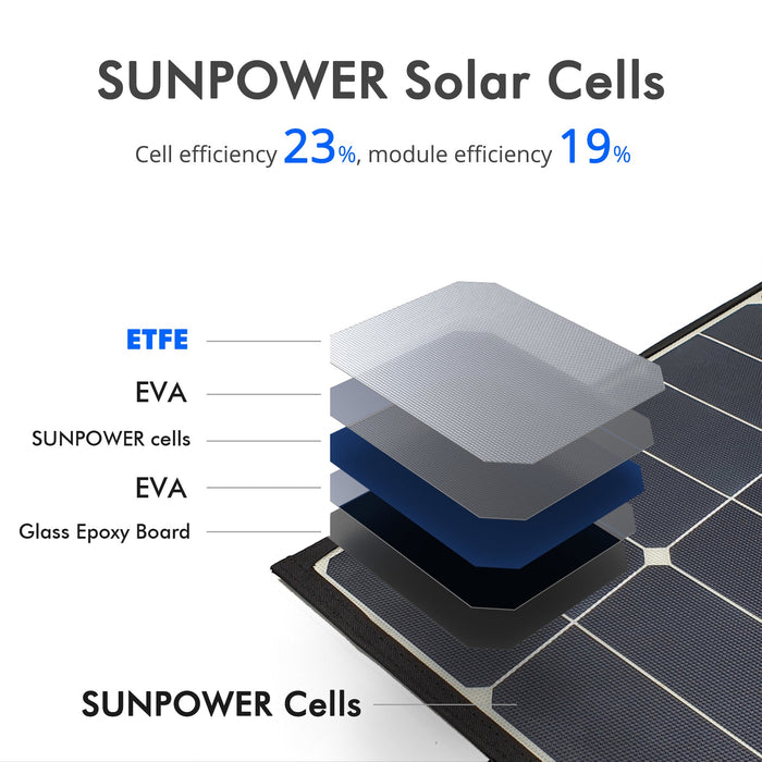   ACOPOWER Foldable Solar Panels HY-LTK-2x120W
