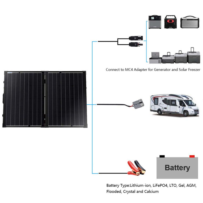 ACOPOWER 100W Foldable Solar Panel Kit, Waterproof ProteusX 20A Charge Controller