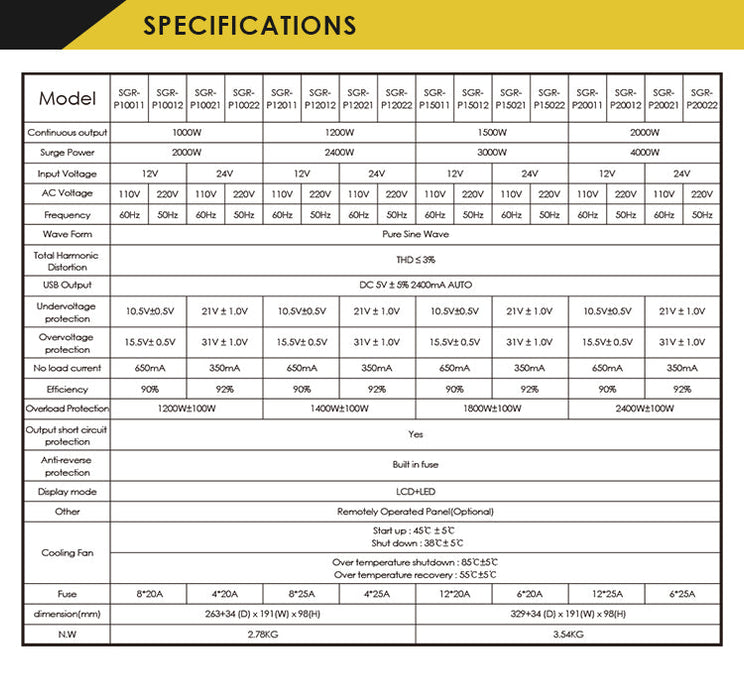 ACOPOWER Inverters HY-INV1.5KW specifications
