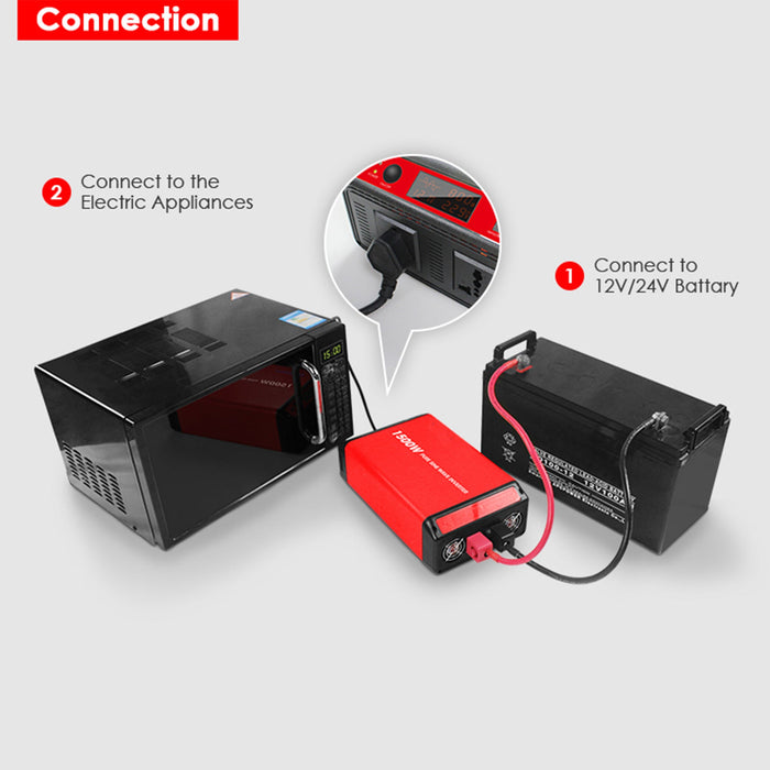 ACOPOWER Inverters HY-INV1.5KW
connection 