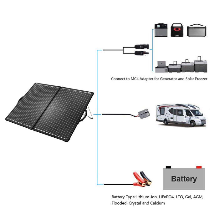  ACOPOWER Portable Solar Panels HY-PLK-200W20A
