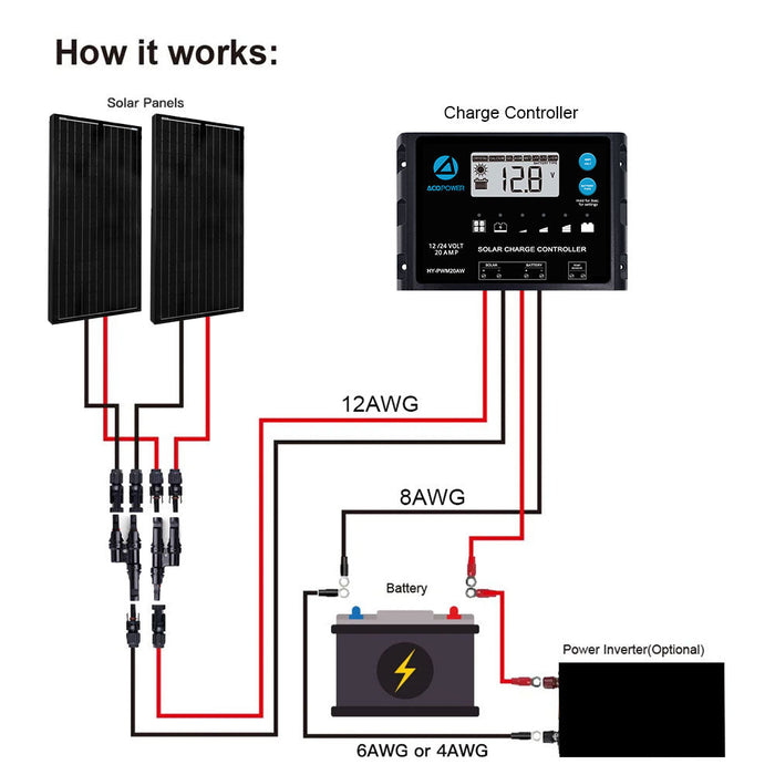 roof solar kit 