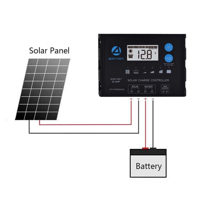 ACOPOWER Waterproof ProteusX 20A PWM Solar Charge Controller -  