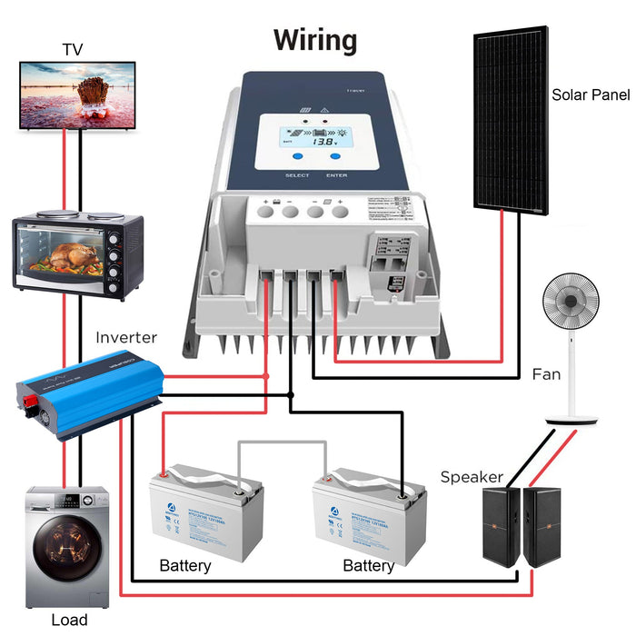  ACOPOWER Solar Charge Controller HY6415A
