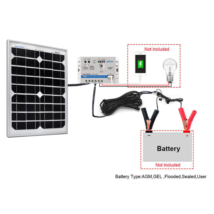  ACOPOWER Solar Chargers 20W+PWM5AwSAE
