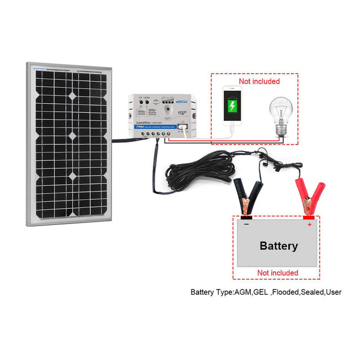  ACOPOWER Solar Chargers HY-CKM-30W
