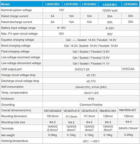 ACOPOWER 25 Watt Off-grid Solar Kits，with 5A charge controller SAE connector 