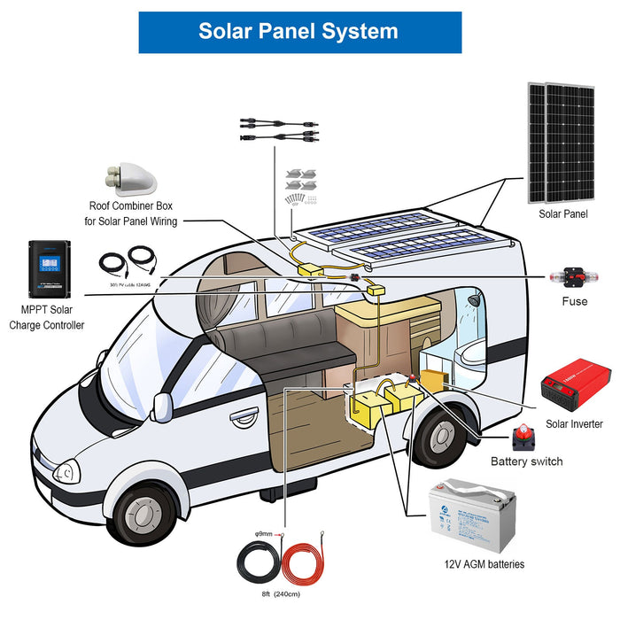 ACOPOWER Solar Panels HY-200AH1.5KW-300WMB
