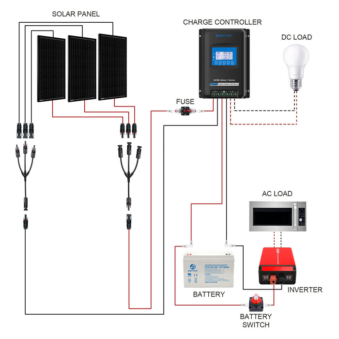 ACOPOWER Solar Panels HY-200AH1.5KW-300WMB