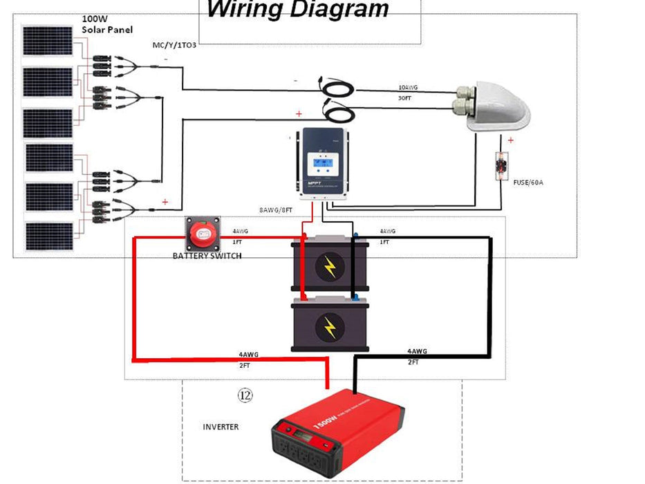 ACOPOWER 600W Mono Black Solar Kit for RVs