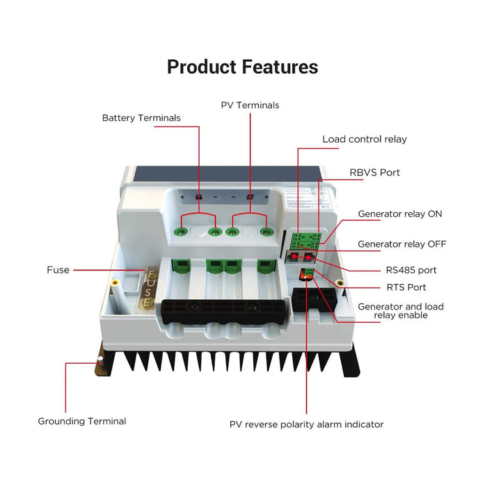 ACOPOWER 800W Mono Black Solar Kit for RVs