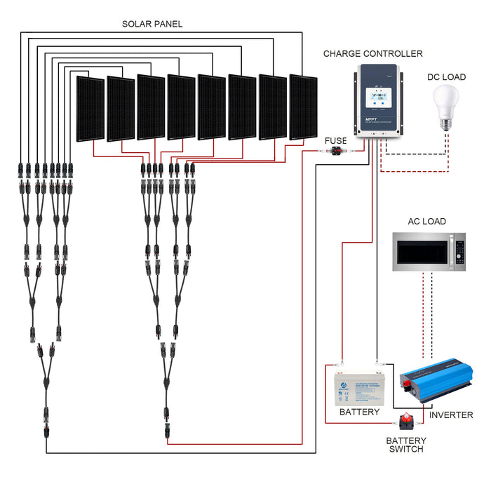 ACOPOWER 800W Mono Black Solar Kit for RVs