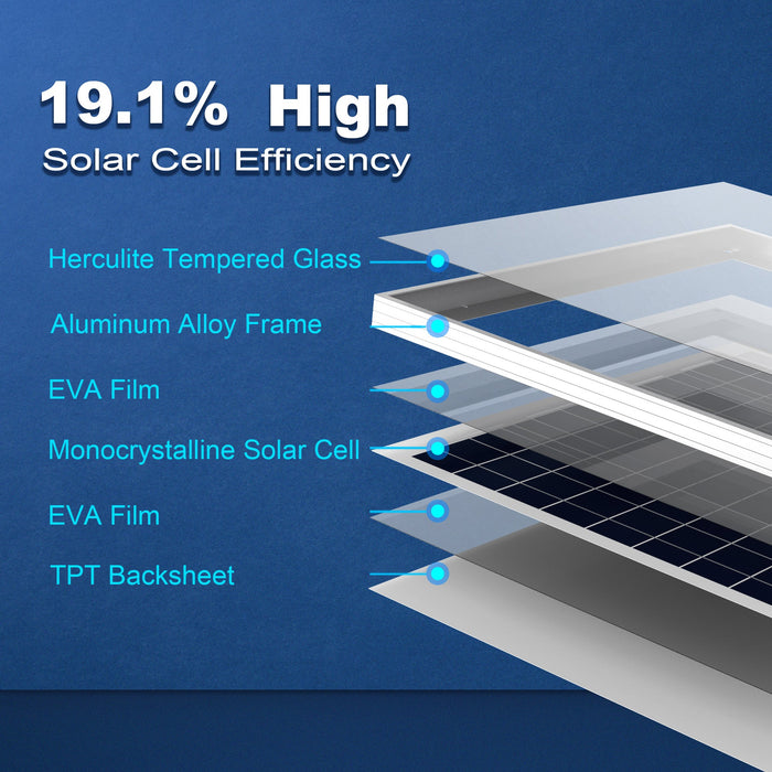 ACOPOWER Solar Panels HY-CKM-50W
