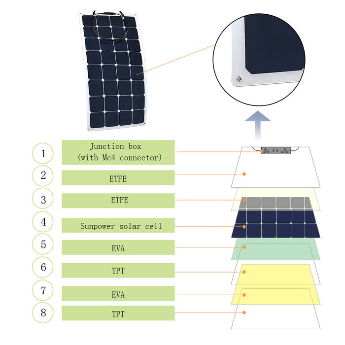 ACOPOWER 330W Flexible Solar RV Kit , 30A MPPT Charge Controller