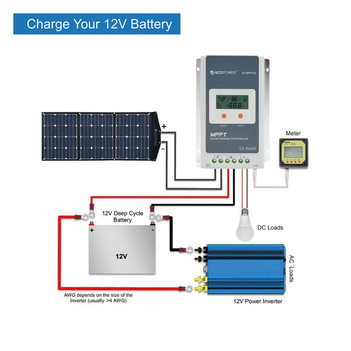 ACOPOWER 90W Foldable Solar Suitcase, without Charge Controller -  