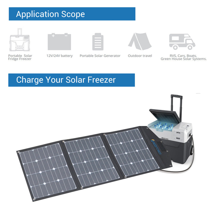 ACOPOWER 90W Foldable Solar Suitcase, without Charge Controller -  