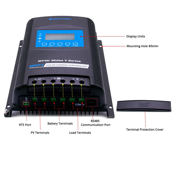   ACOPOWER Solar Panels HY-SPKM-400W40A
