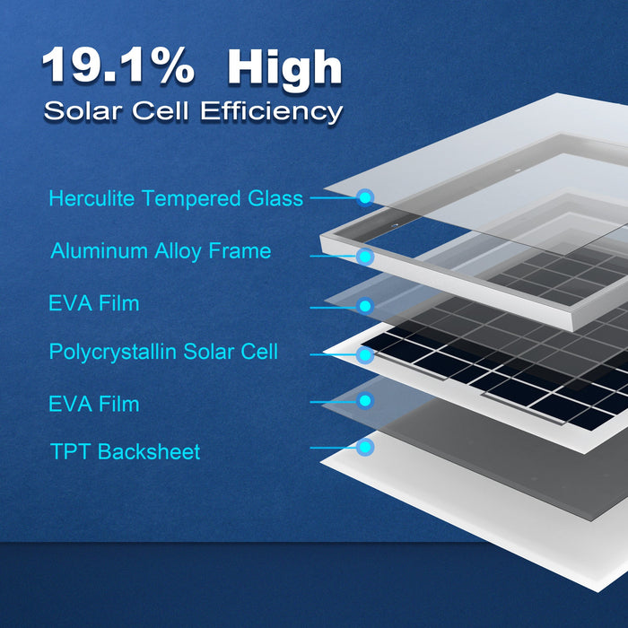 ACOPOWER Solar Panels HY015-12P
