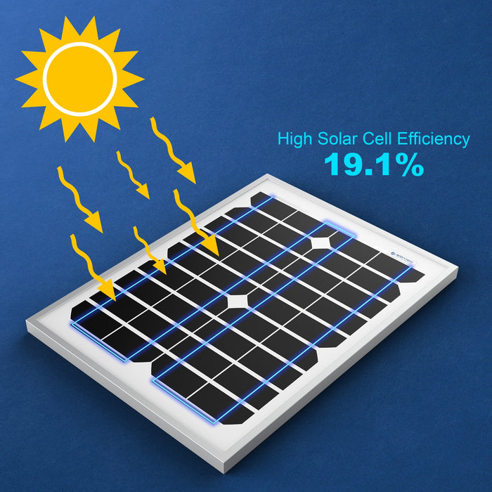 ACOPOWER Solar Panels HY020-12M
