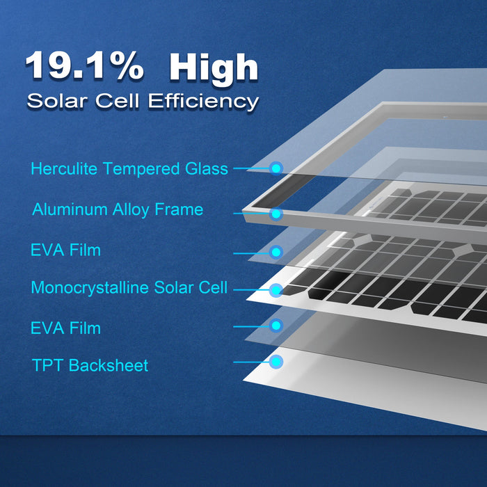 ACOPOWER Solar Panels HY020-12M
