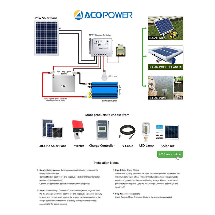 ACOPOWER 25 Watts Poly Solar Panel, 12V 