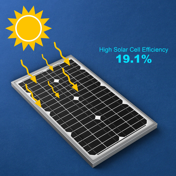  ACOPOWER Solar Panels HY030-12M
