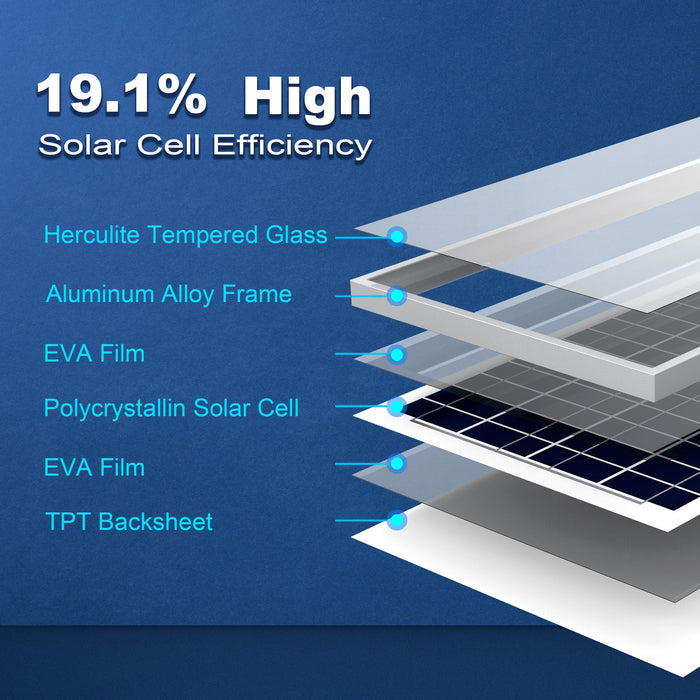  ACOPOWER Solar Panels HY035-12P
