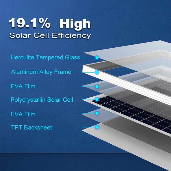  ACOPOWER Solar Panels HY050-12M
