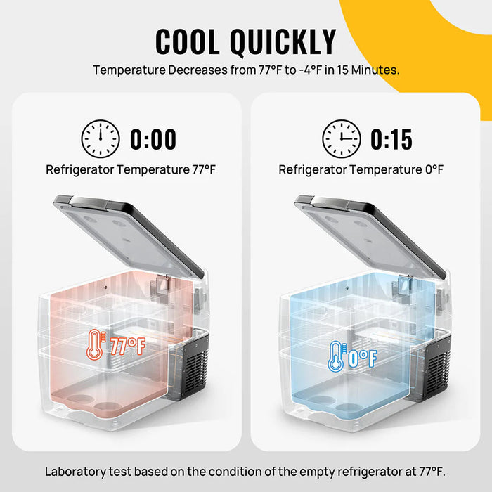 BougeRV 42 QT (40L) Portable Fridge/Freezer