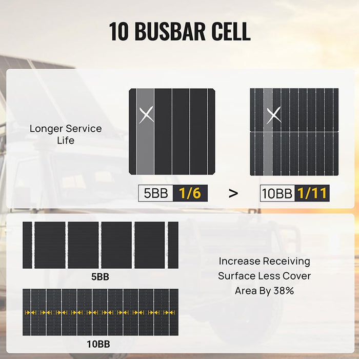  BougeRV Solar Panels ISE162
