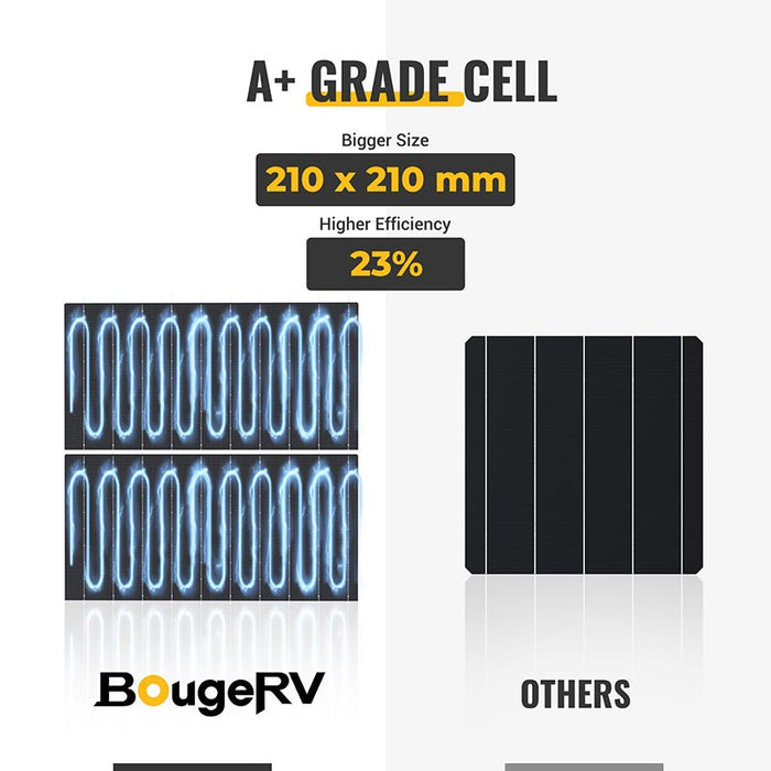 BougeRV 300W 12V 10BB Mono Solar Panel