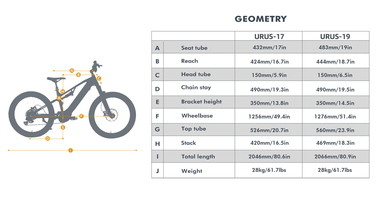 Eunorau URUS Electric Bike