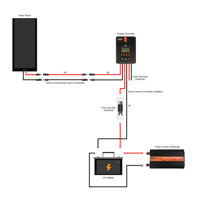 Rich Solar 160 Watt Flexible Solar Kit with 20A MPPT Controller BACKORDER