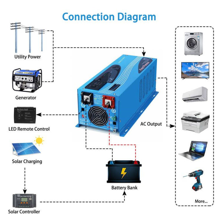 SunGoldPower 2000W DC 12V Pure Sine Wave Inverter With Charger