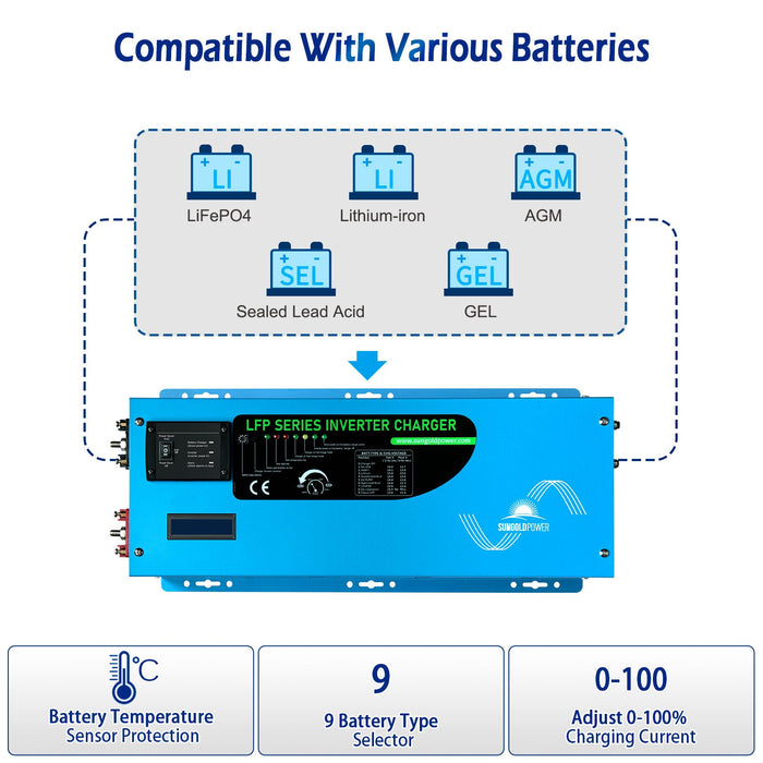 SunGoldPower 2000W DC 12V Pure Sine Wave Inverter With Charger