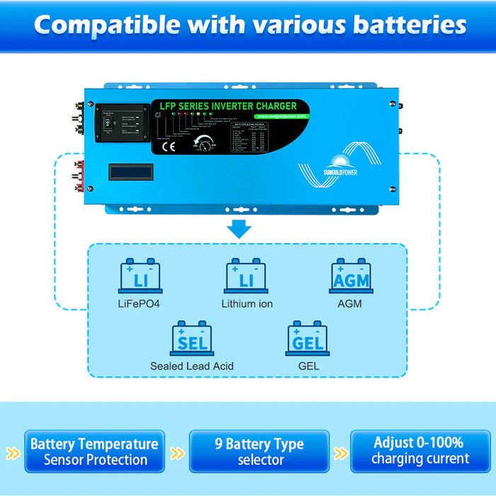 SunGoldPower 3000W DC 12V Low Frequency Inverter