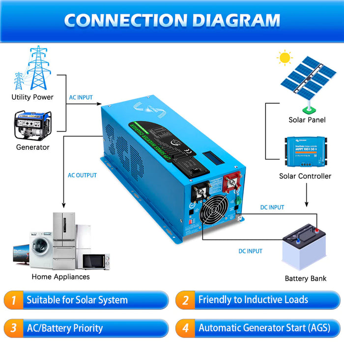 SunGoldPower 3000W DC 12V Low Frequency Inverter