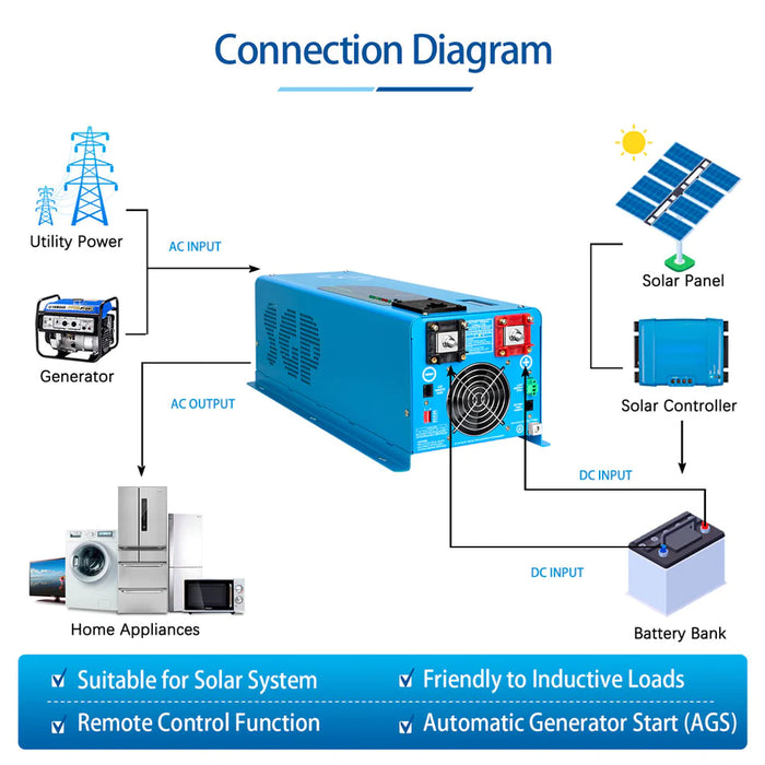 SunGoldPower 4000W DC 12V Low Frequency Inverter