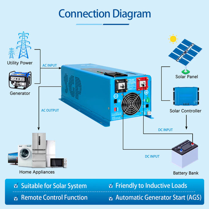 SunGold Power 4000W DC 24V Low Frequency Inverter