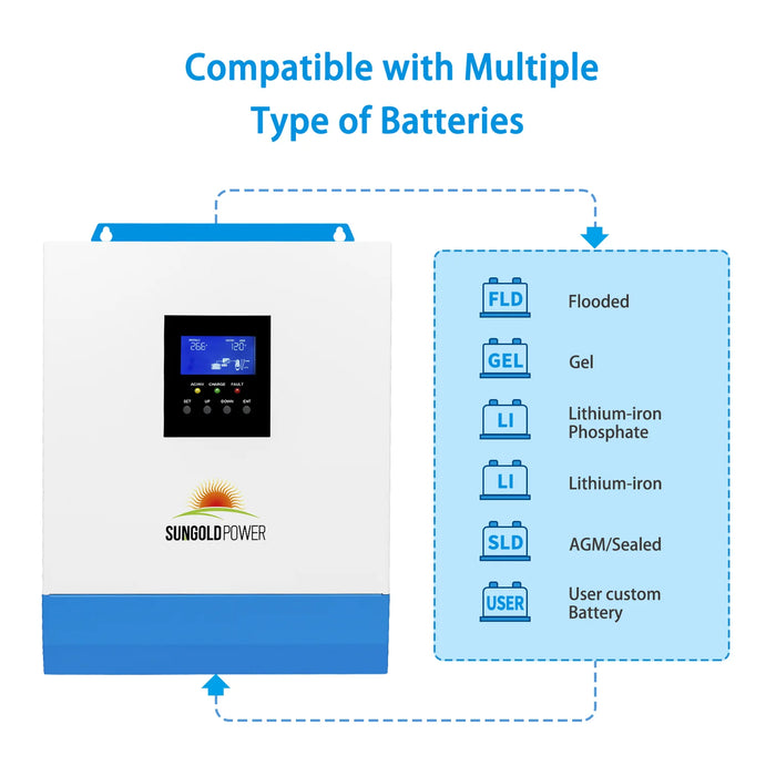 SunGold Power 3000W 24V Solar Inverter Charger - UPS