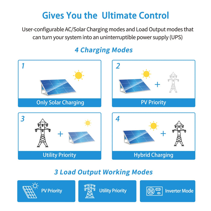 SunGold Power 3000W 24V Solar Inverter Charger - UPS