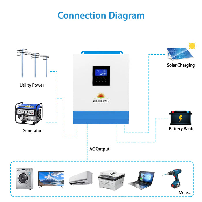 SunGold Power 3000W 24V Solar Inverter Charger - UPS