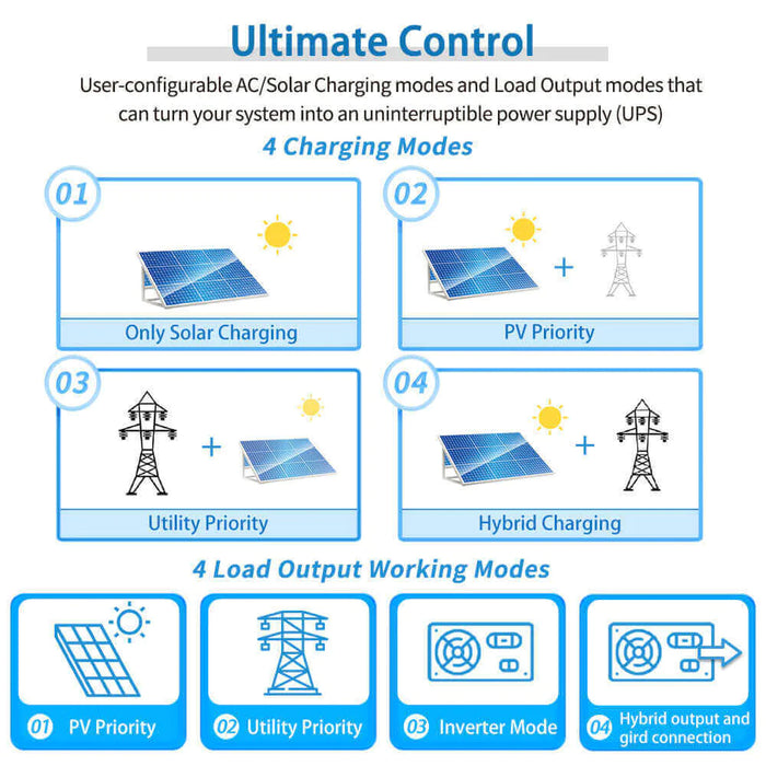 SunGold Power 5000W 48V Solar Inverter Charger -UPS