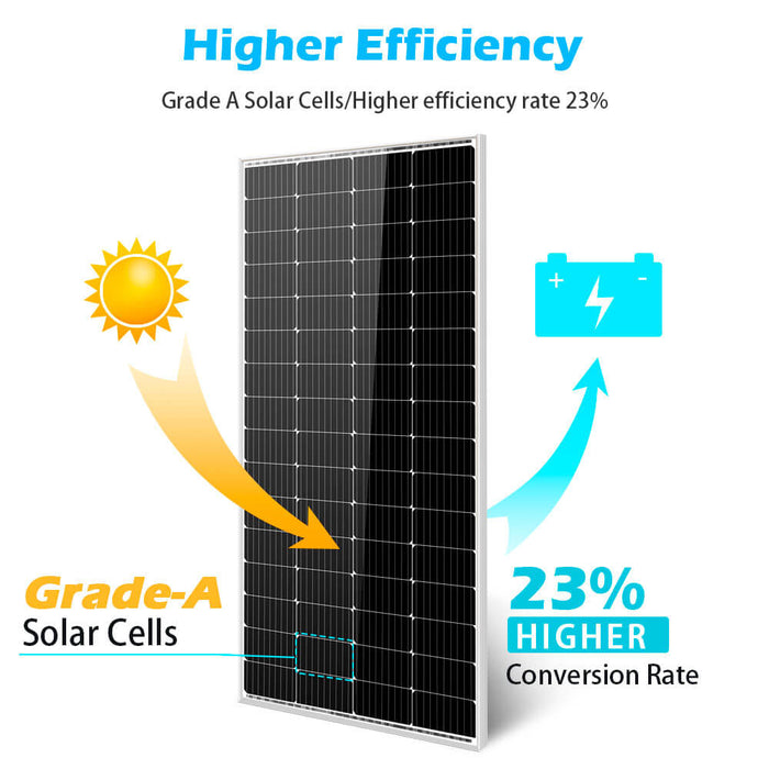   SunGoldPower Solar Panels SG-2P200WM
